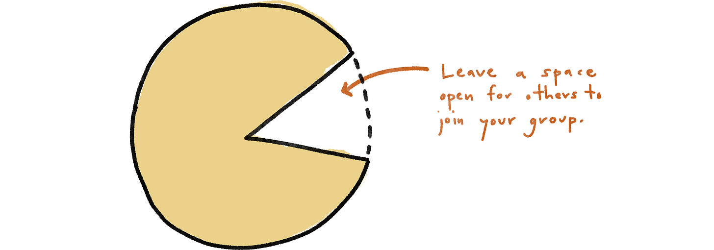  a simple, hand-drawn style illustration showing a circle that's mostly complete but with a space left open. There's an arrow pointing to the gap, and next to it, a message that reads: "Leave a space open for others to join your group."