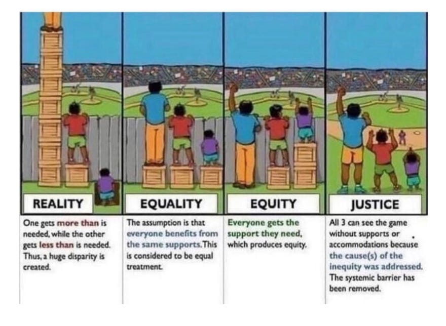 Image of children standing at different levels to illustrate differences between reality, equality, equity and justice