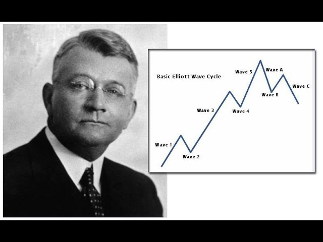 All About Ralph Nelson Elliott