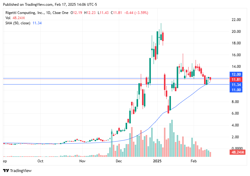 TradingView chart TradingView chart