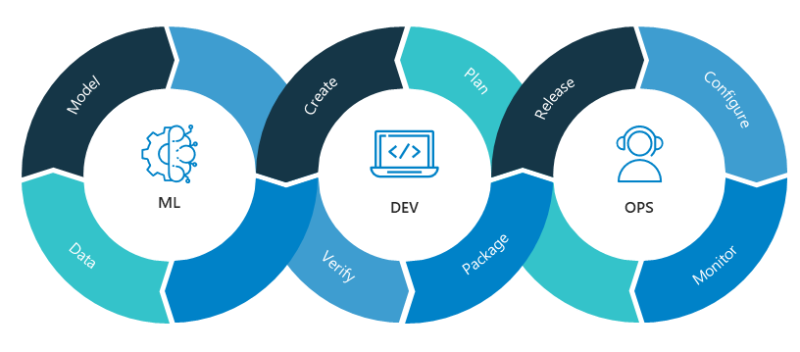 What is MLOps? | NVIDIA Blog