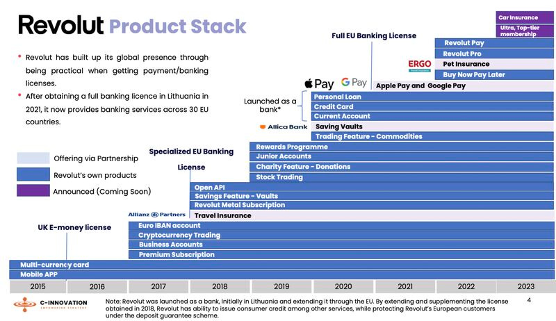 C-Innovation on LinkedIn: #fintechinnovation #fixedincome  #investmentopportunity…