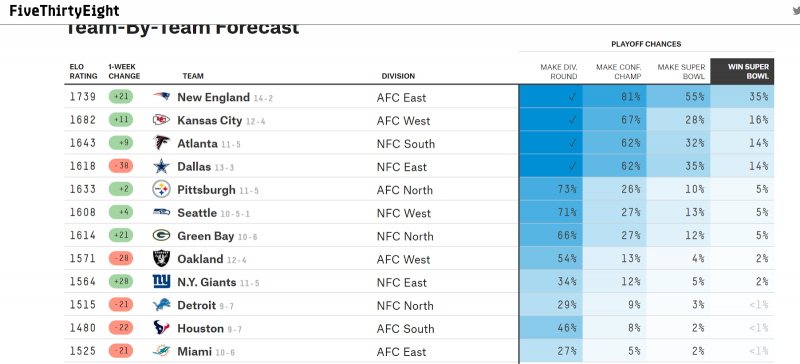 nfl super bowl predictions