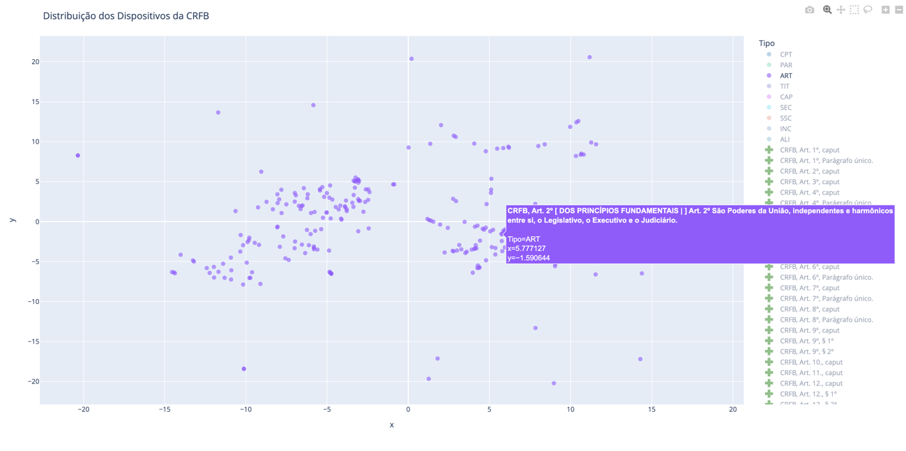 Gráfico, Gráfico de dispersão

Descrição gerada automaticamente