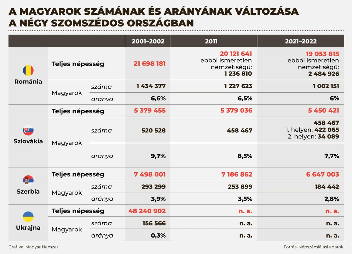 Forrás: Magyar Nemzet