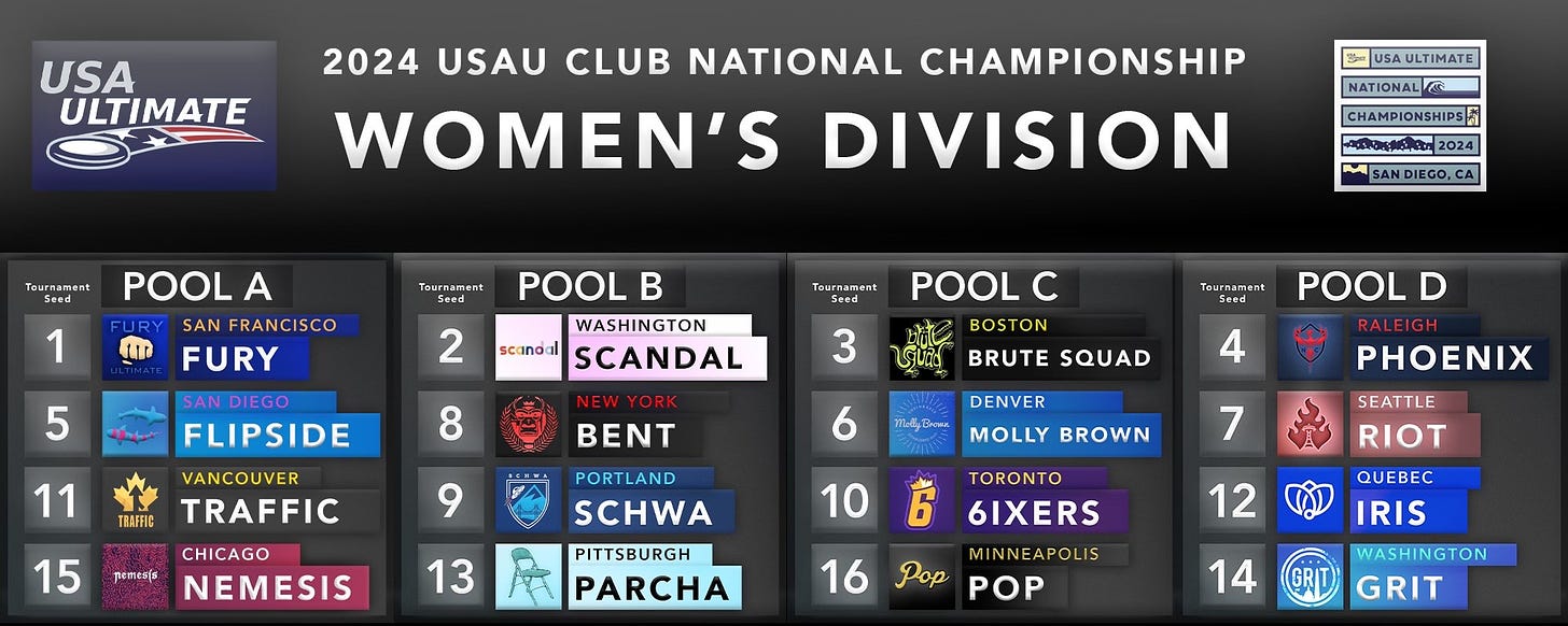 2024 USAU Club Nationals Women's Pool