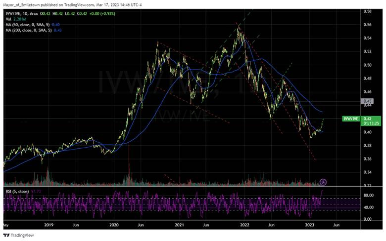 Chart, histogram

Description automatically generated