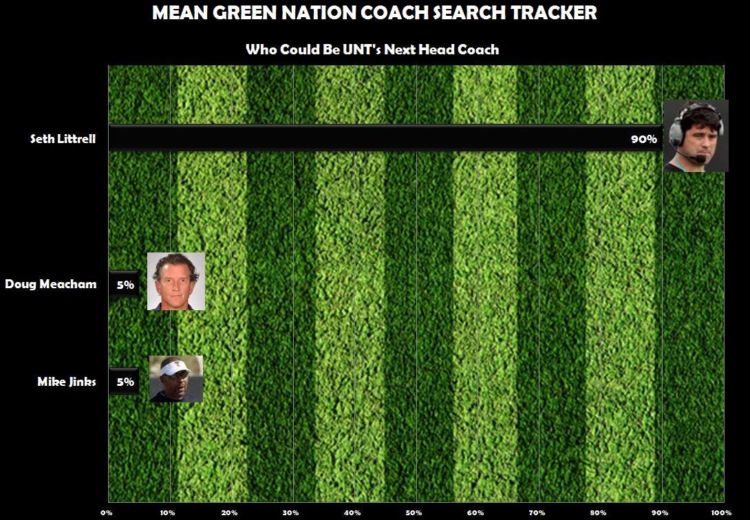 MGN Coach Tracker 5