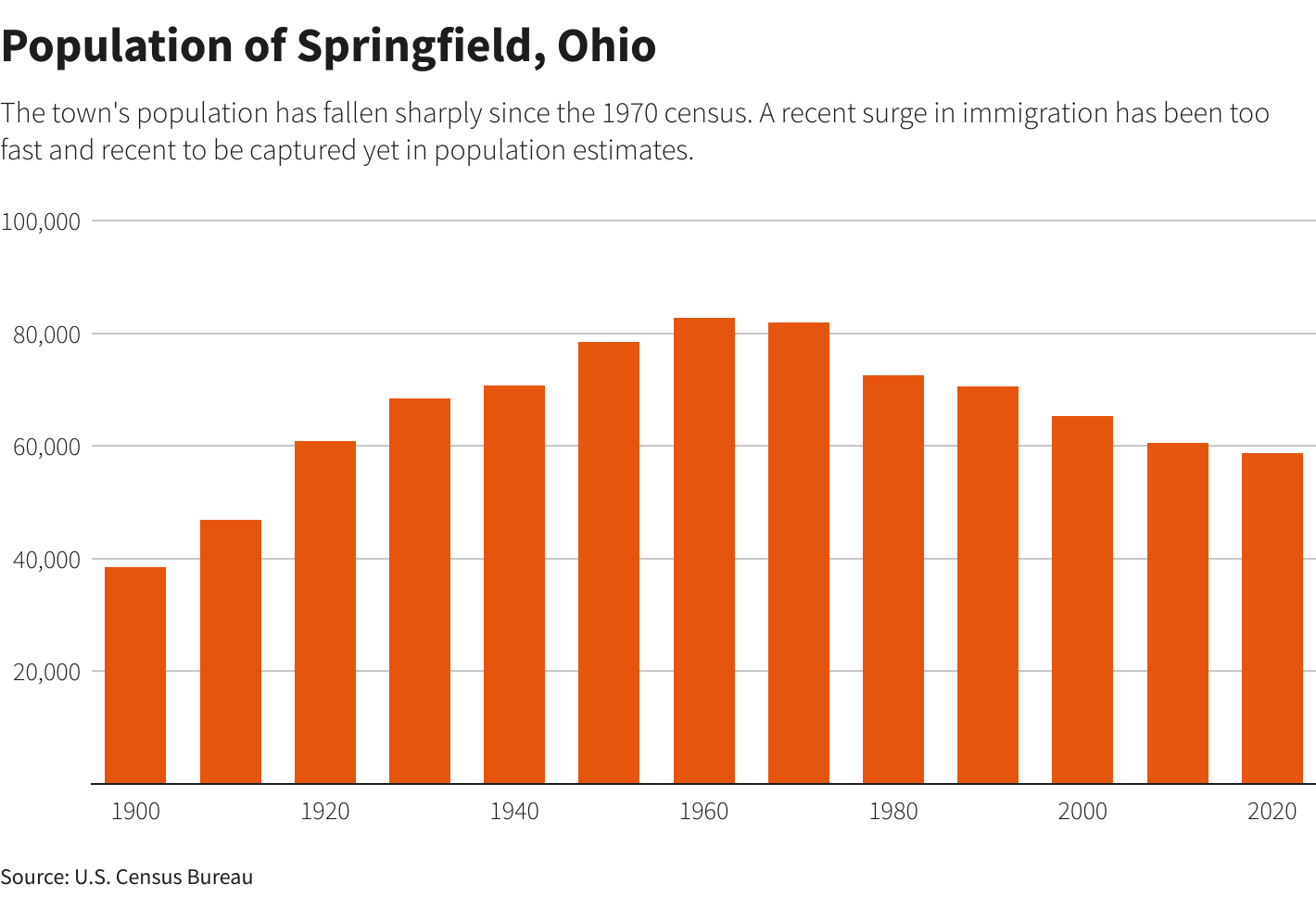 Reuters Graphics