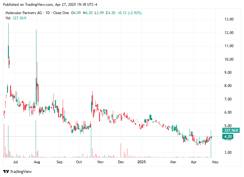 TradingView chart TradingView chart