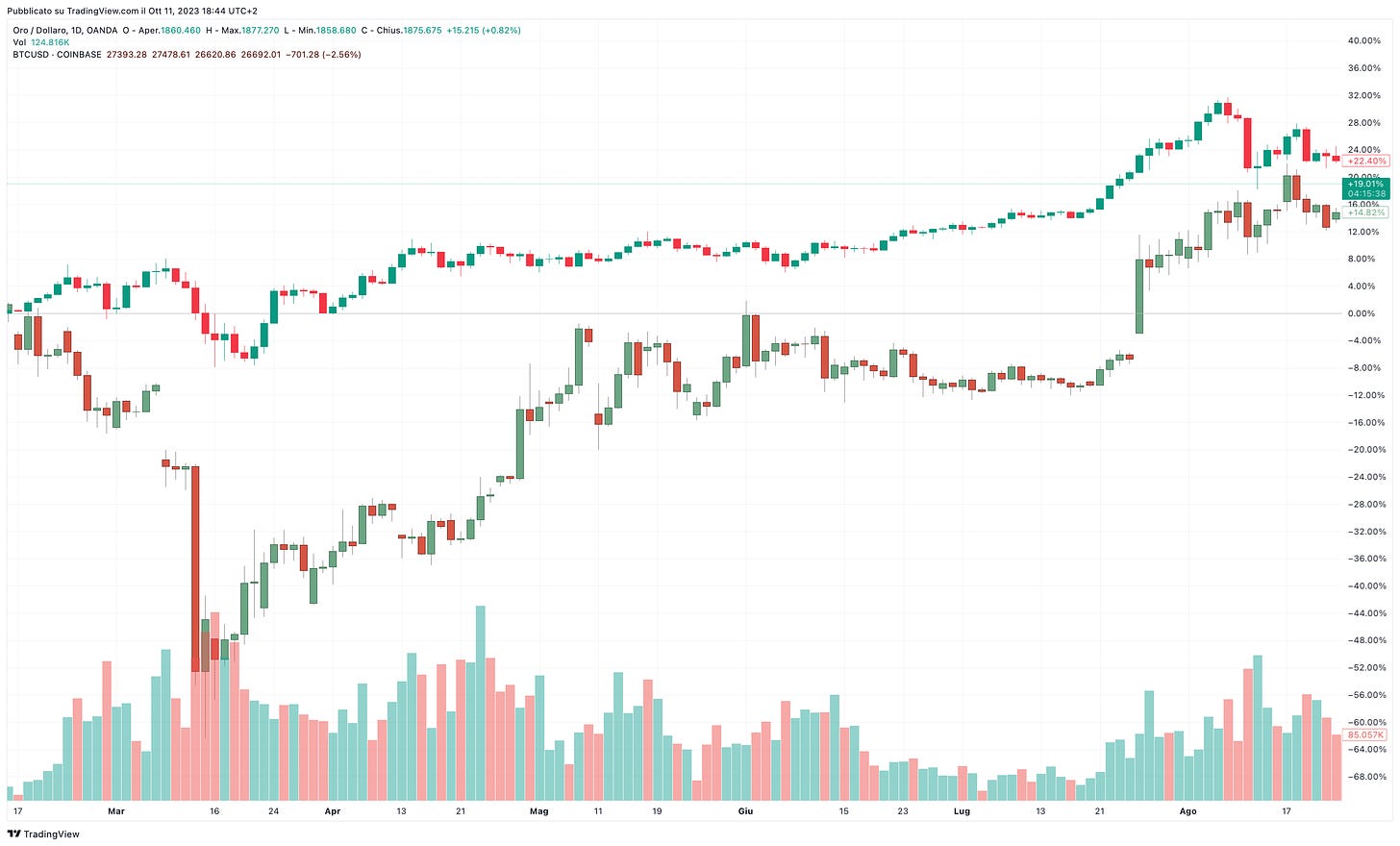 BTC GOLD COVID