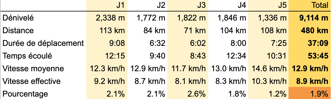 Stats Stats