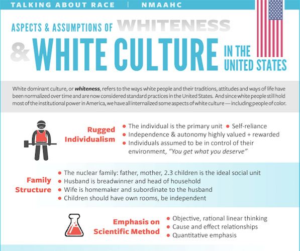 In Smithsonian Race Guidelines, Rational Thinking and Hard Work Are White  Values