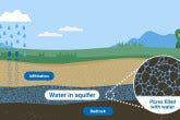 https://www.iaea.org/sites/default/files/styles/thumbnail_165x110/public/groundwaterwateraquifer.jpg?itok=Uynr6bXI