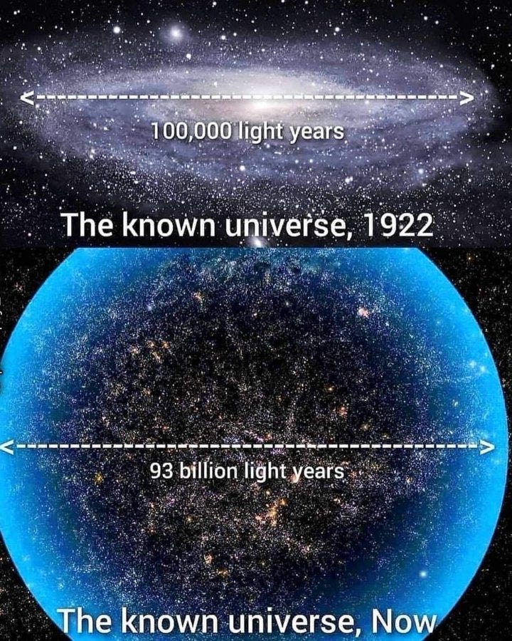 People thought the Milky Way was the observable universe exactly 100 years  ago. : r/interestingasfuck