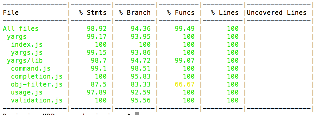 Code coverage results showing coverage metrics for statements, branches, functions, and lines.