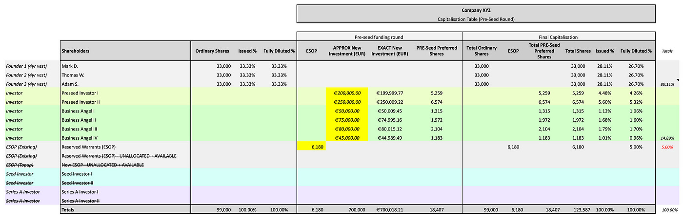 cap table