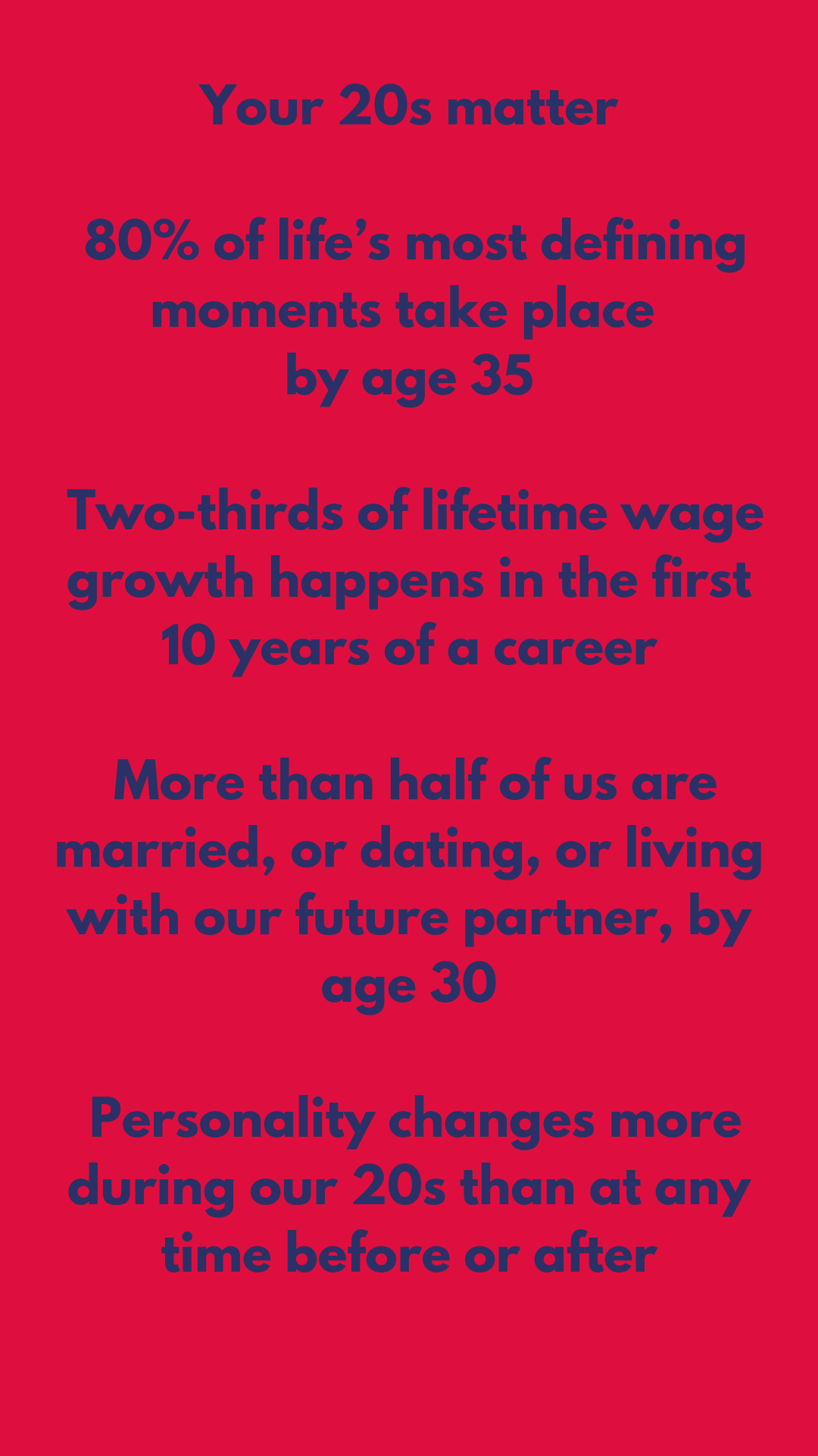 Your twenties matter. Eighty percent of life’s most defining moments take place by age thirty-five. Two-thirds of lifetime wage growth happens in the first ten years of a career. More than half of us are married, or dating, or living with our future partner, by age thirty. Personality changes more during our twenties than at any time before or after. 
