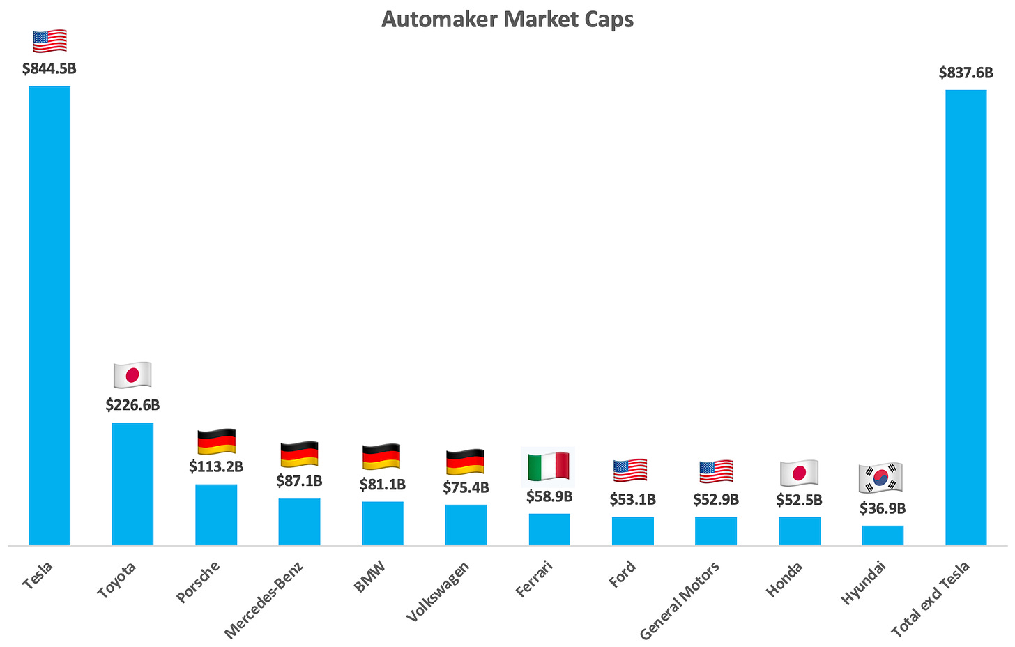 A graph of the market caps

Description automatically generated