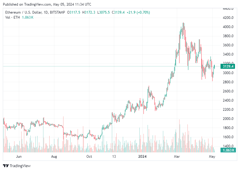 TradingView chart