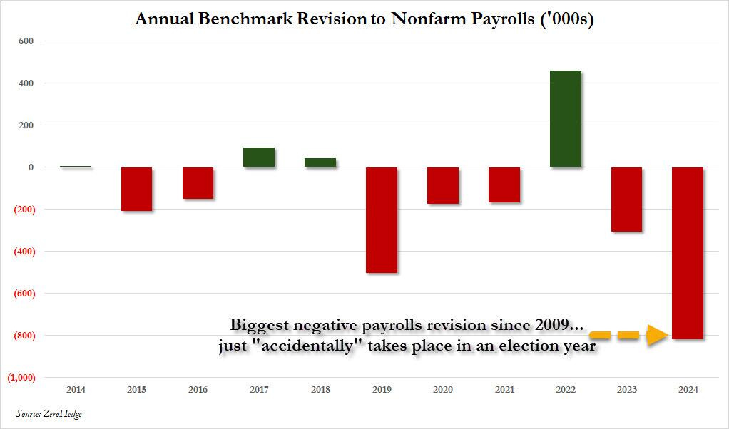 Payroll Revision Data