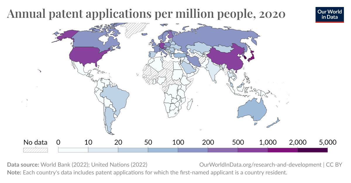 Annual patent applications per million people - Our World in Data