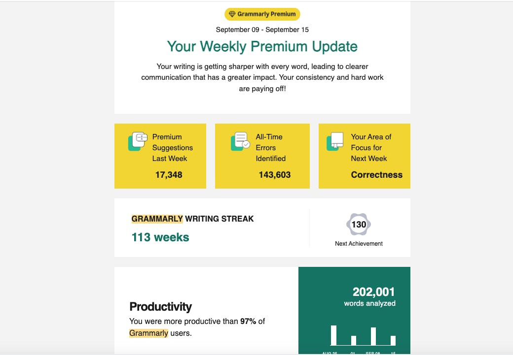 image of a Grammarly email congratulating me on usage