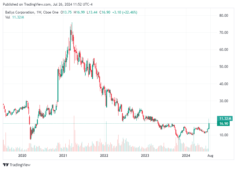 TradingView chart