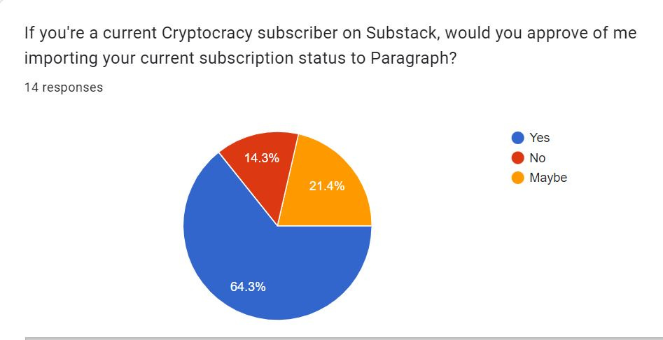 Cryptocracy Paragraph Substack