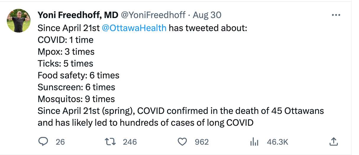 "Since April 21st  @OttawaHealth  has tweeted about: COVID: 1 time Mpox: 3 times Ticks: 5 times Food safety: 6 times Sunscreen: 6 times Mosquitos: 9 times Since April 21st (spring), COVID confirmed in the death of 45 Ottawans and has likely led to hundreds of cases of long COVID"