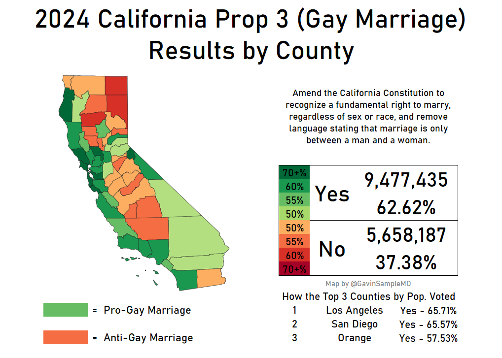 2024 california prop 3 gay marriage gavin sample