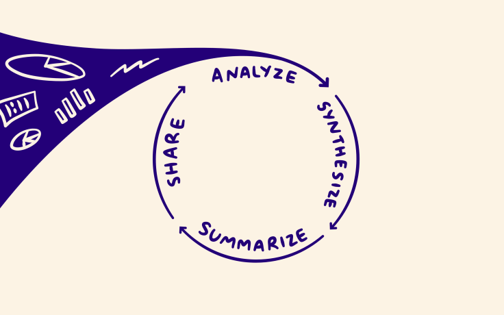 We’re focused on the middle four phases of the research journey.