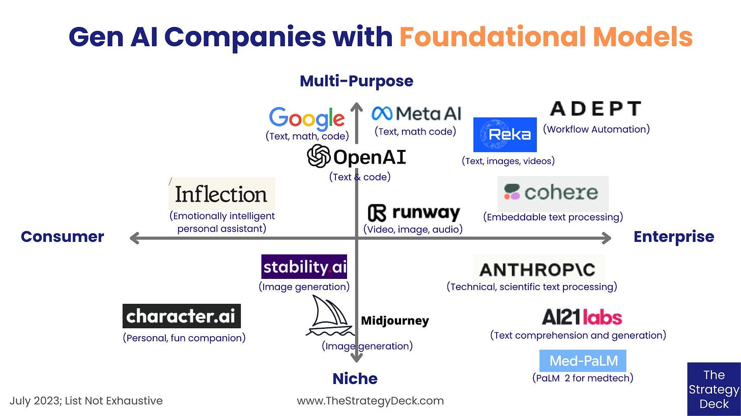 Market Map: Gen AI Companies with Foundational Models