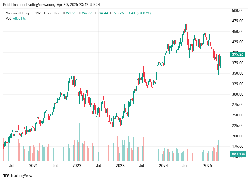 TradingView chart TradingView chart