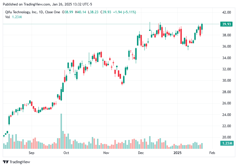TradingView chart TradingView chart