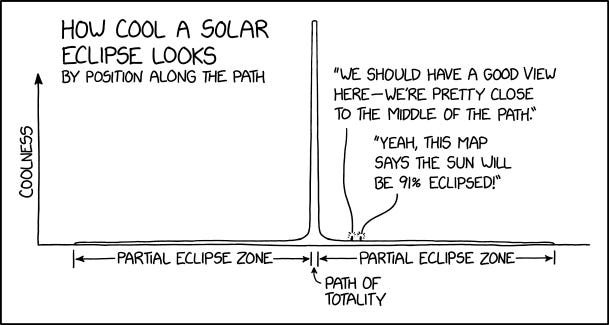 A partial eclipse is like a cool sunset. A total eclipse is like someone broke the sky.