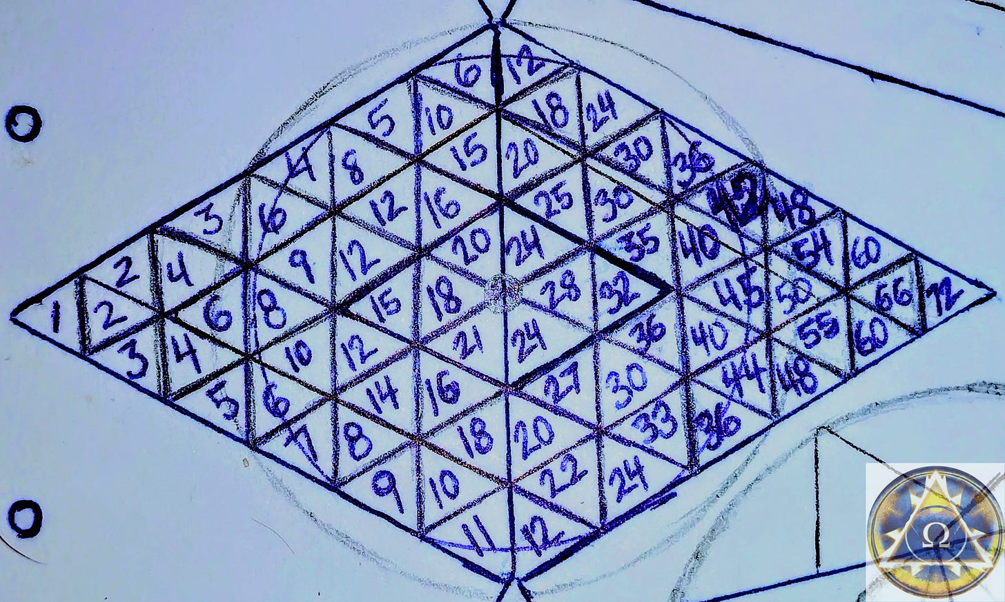 Equilateral Multiplication Grid