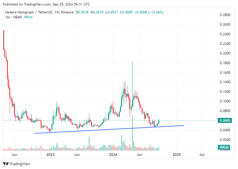 TradingView chart