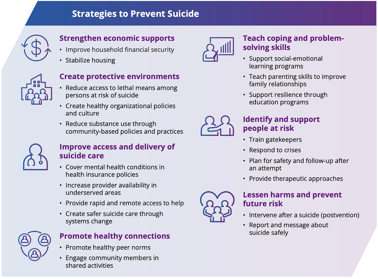 https://www.cdc.gov/suicide/pdf/NCIPC-Suicide-FactSheet-508_FINAL.pdf