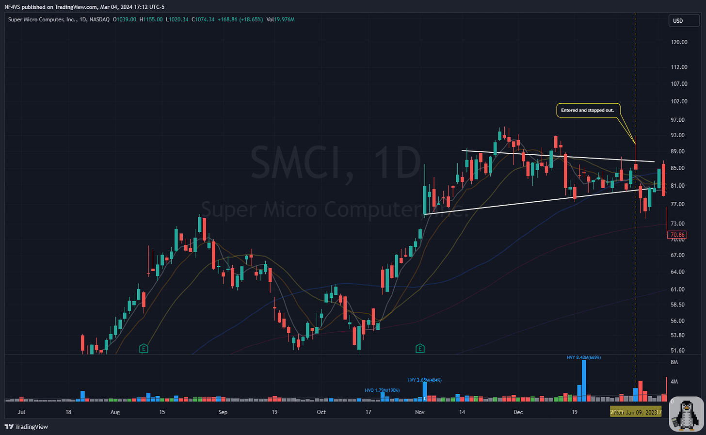 $SMCI - Daily Chart