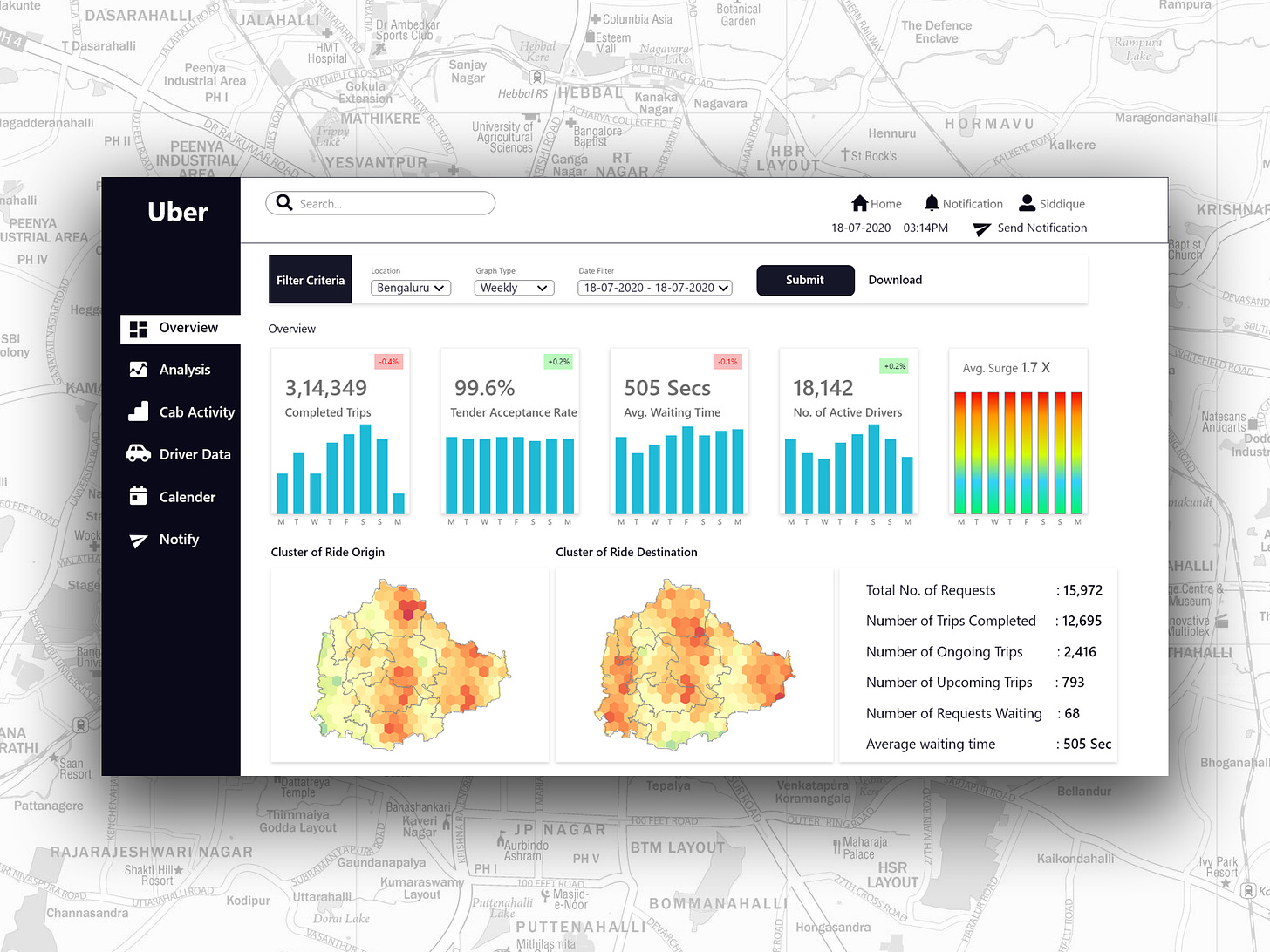 Uber Dashboard Overview for Data Analyst with Data Visualization by  Siddique Shaik on Dribbble