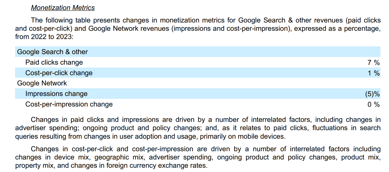 Métricas de monetización de Alphabet