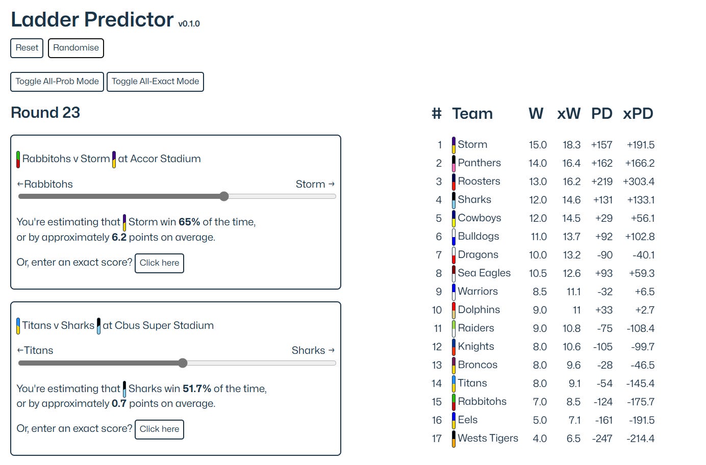 A screenshot of the ladder predictor tool