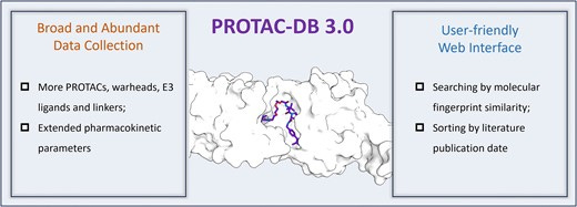 Graphical Abstract