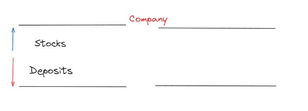 The People’s Bank of China provides liquidity to companies to support the stock market. 