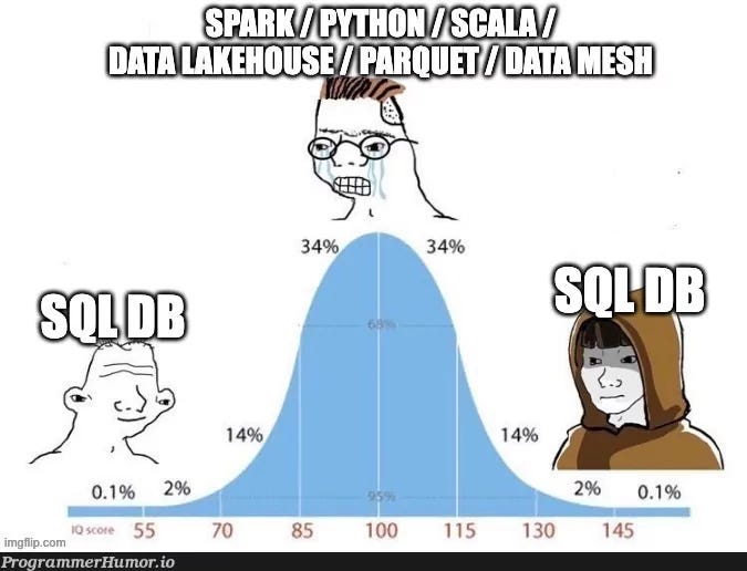 data engineering meme; sql db is enough