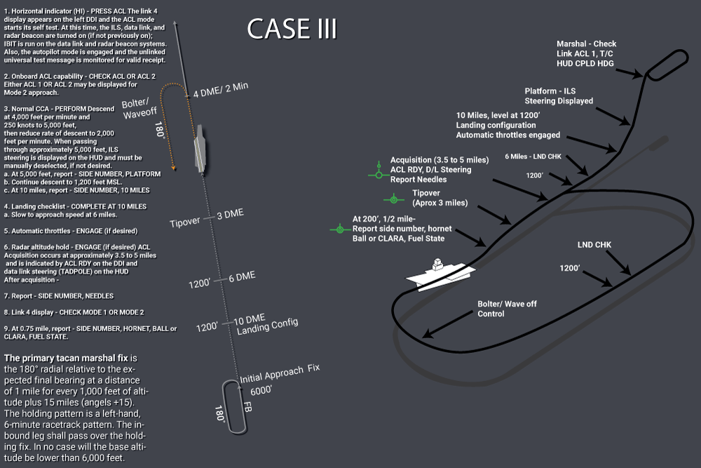 CASE III : r/hoggit