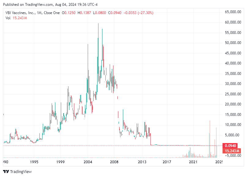 TradingView chart