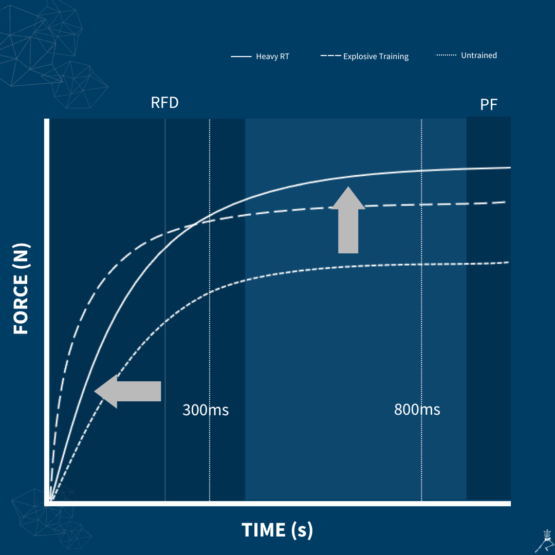 Maximal force and rate of force development (RFD) at different time, press  f to respect significado - thirstymag.com