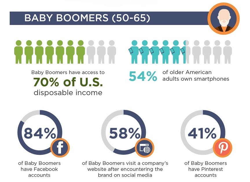 Baby boomer infographic.